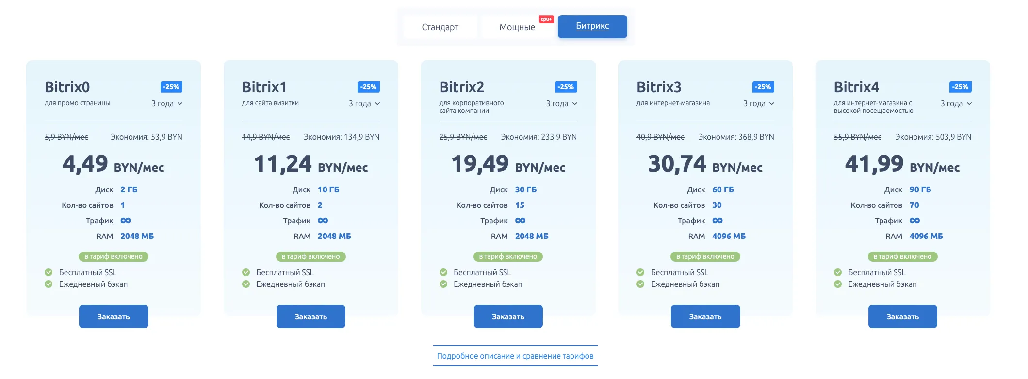 Тарифы Битрикс